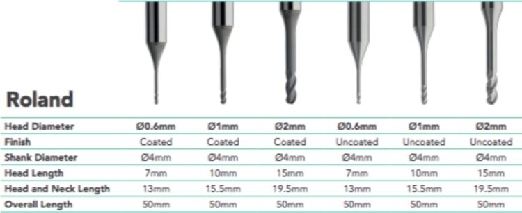 Morpheus Burs for Roland - DC for Zirconia